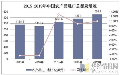 2019年中國農(nóng)產(chǎn)品進(jìn)出口貿(mào)易現(xiàn)狀、主要貿(mào)易方式及國營貿(mào)易管理分析